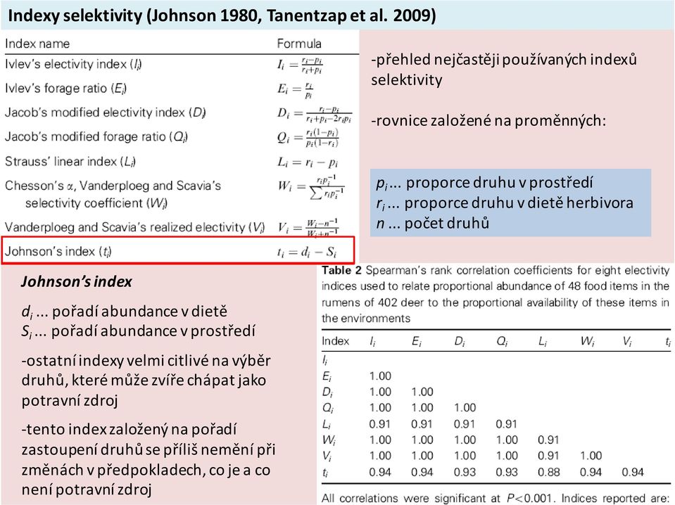 .. proporce druhu v dietě herbivora n... počet druhů Johnson s index d i... pořadí abundance v dietě S i.