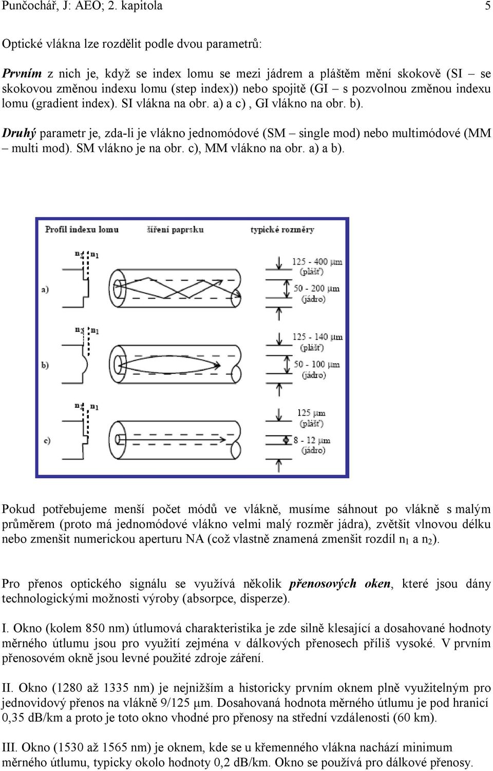 (GI s pozvolnou změnou indexu lomu (gradient index). SI vlákna na obr. a) a c), GI vlákno na obr. b). Druhý parametr je, zda-li je vlákno jednomódové (SM single mod) nebo multimódové (MM multi mod).