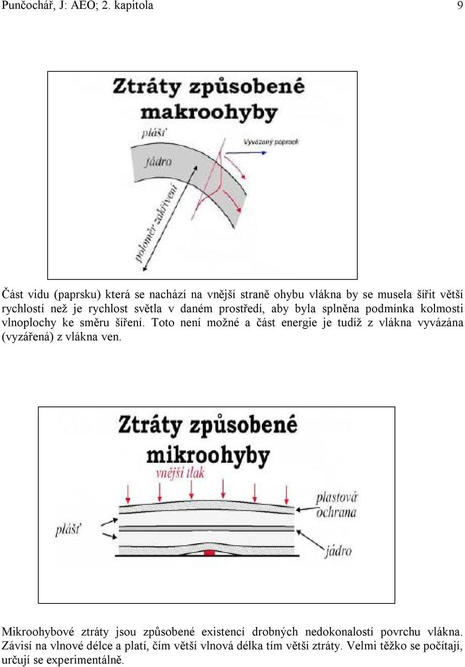 světla v daném prostředí, aby byla splněna podmínka kolmosti vlnoplochy ke směru šíření.