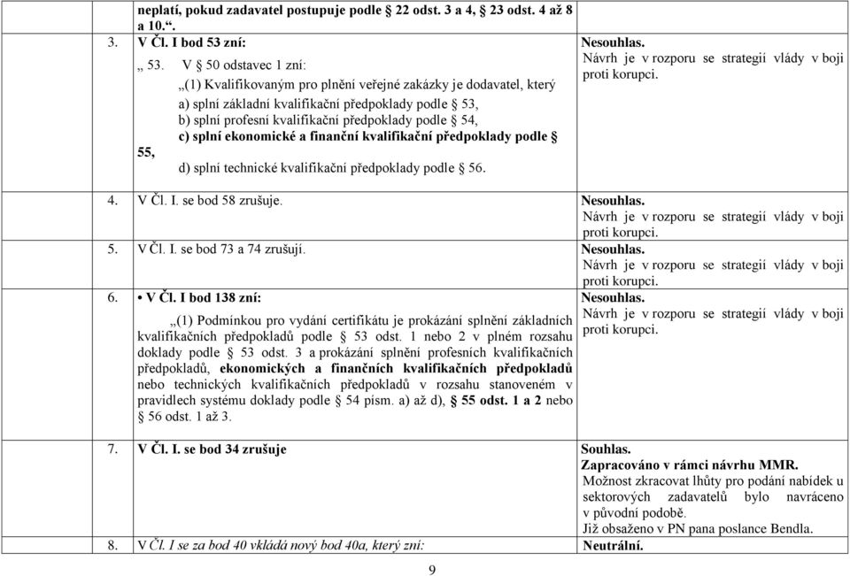 splní ekonomické a finanční kvalifikační předpoklady podle 55, d) splní technické kvalifikační předpoklady podle 56. Návrh je v rozporu se strategií vlády v boji proti korupci. 4. V Čl. I.