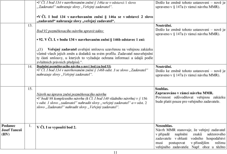 v bodu 134 v navrhovaném znění 146b odstavec 1 zní: upraveno v 147a (v rámci návrhu MMR).