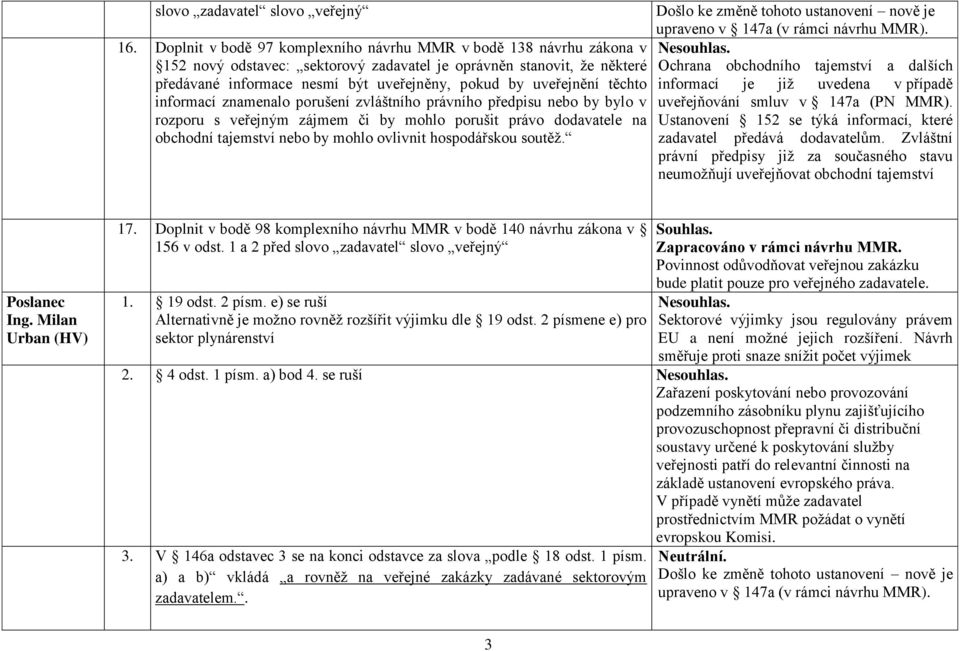 uveřejnění těchto informací znamenalo porušení zvláštního právního předpisu nebo by bylo v rozporu s veřejným zájmem či by mohlo porušit právo dodavatele na obchodní tajemství nebo by mohlo ovlivnit