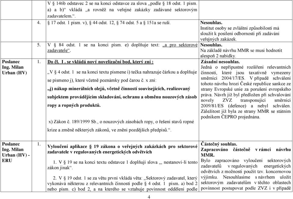 e) doplňuje text: a pro sektorové zadavatele. 1. Do čl. I. se vkládá nový novelizační bod, který zní : V 4 odst.