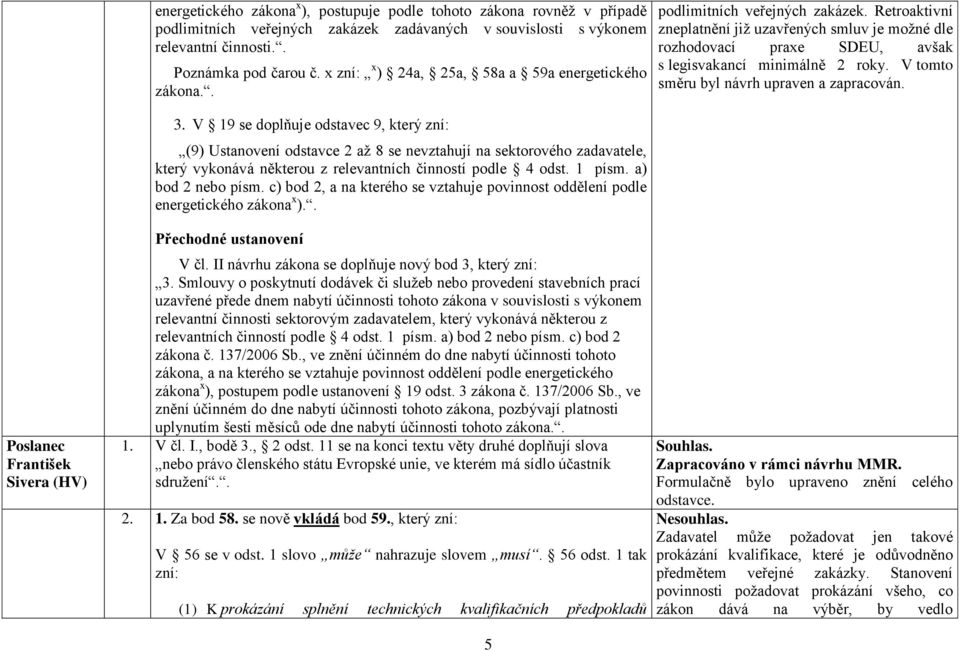 Retroaktivní zneplatnění již uzavřených smluv je možné dle rozhodovací praxe SDEU, avšak s legisvakancí minimálně 2 roky. V tomto směru byl návrh upraven a zapracován.