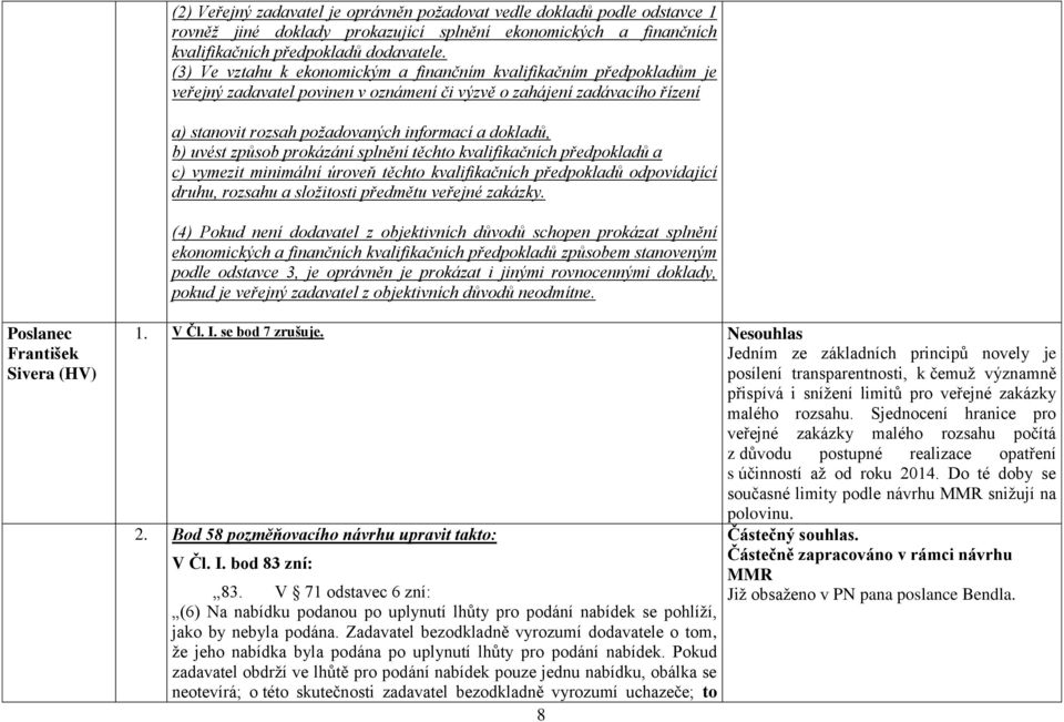 b) uvést způsob prokázání splnění těchto kvalifikačních předpokladů a c) vymezit minimální úroveň těchto kvalifikačních předpokladů odpovídající druhu, rozsahu a složitosti předmětu veřejné zakázky.