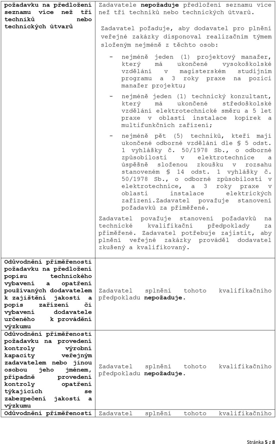 vzdělání v magisterském studijním programu a 3 roky praxe na pozici manažer projektu; - nejméně jeden (1) technický konzultant, který má ukončené středoškolské vzdělání elektrotechnické směru a 5 let