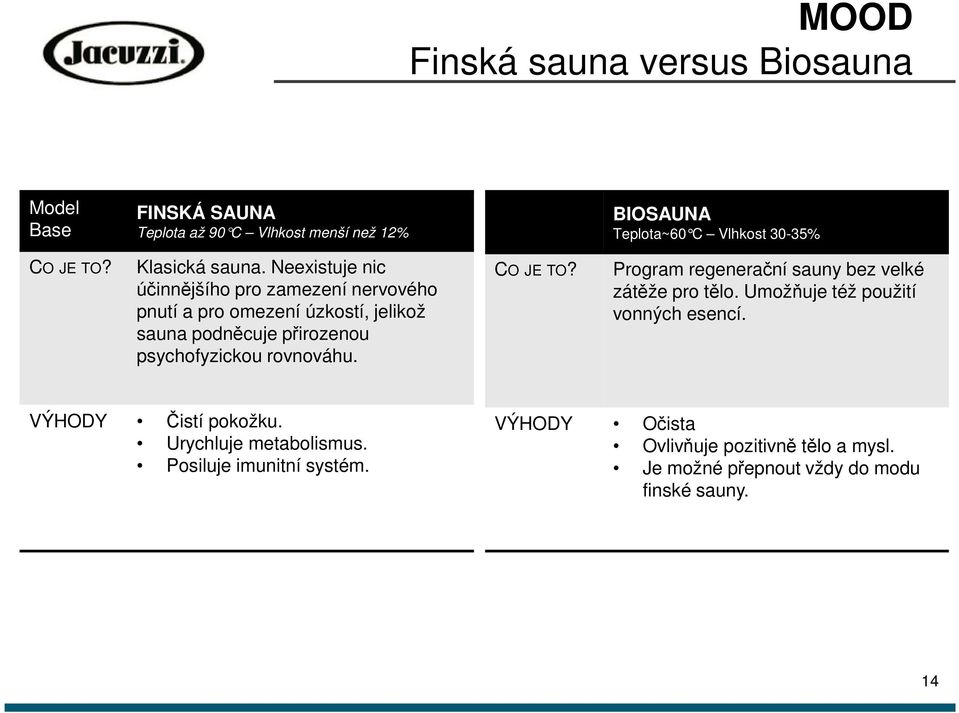 Neexistuje nic účinnějšího pro zamezení nervového pnutí a pro omezení úzkostí, jelikož sauna podněcuje přirozenou psychofyzickou rovnováhu.