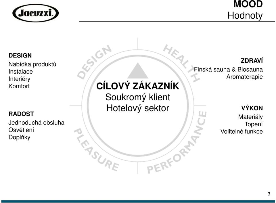 Soukromý klient Hotelový sektor ZDRAVÍ Finská sauna &