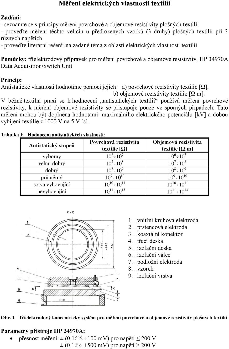 resistivity, HP 970A Data Acquisition/Switch Unit Princip: Antistatické vlastnosti hodnotíme pomocí jejich: a) povrchové rezistivity textilie [Ω], b) objemové rezistivity textilie [Ω.m].