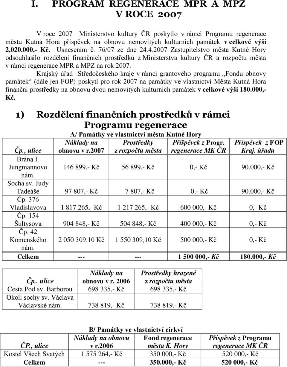 4.2007 Zastupitelstvo města Kutné Hory odsouhlasilo rozdělení finančních prostředků z Ministerstva kultury ČR a rozpočtu města v rámci regenerace MPR a MPZ na rok 2007.