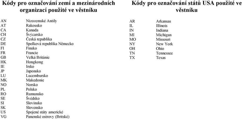 Finsko Francie Velká Británie Hongkong Irsko Japonsko Lucembursko Makedonie Norsko Polsko Rumunsko Švédsko Slovinsko Slovensko Spojené