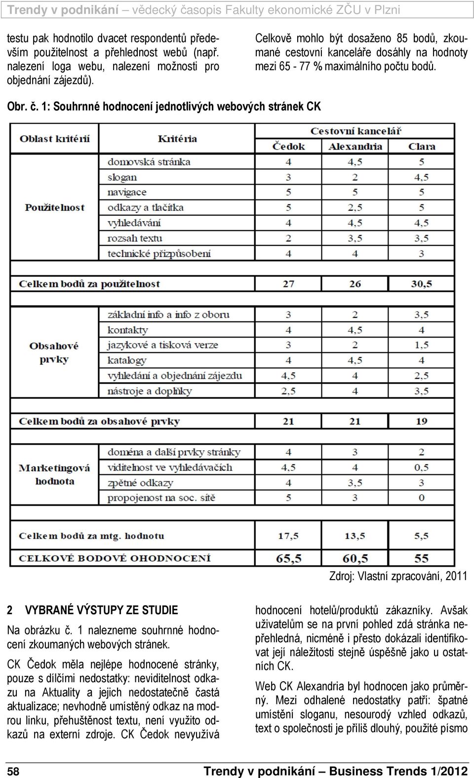 1: Souhrnné hodnocení jednotlivých webových stránek CK Zdroj: Vlastní zpracování, 2011 2 VYBRANÉ VÝSTUPY ZE STUDIE Na obrázku č. 1 nalezneme souhrnné hodnocení zkoumaných webových stránek.