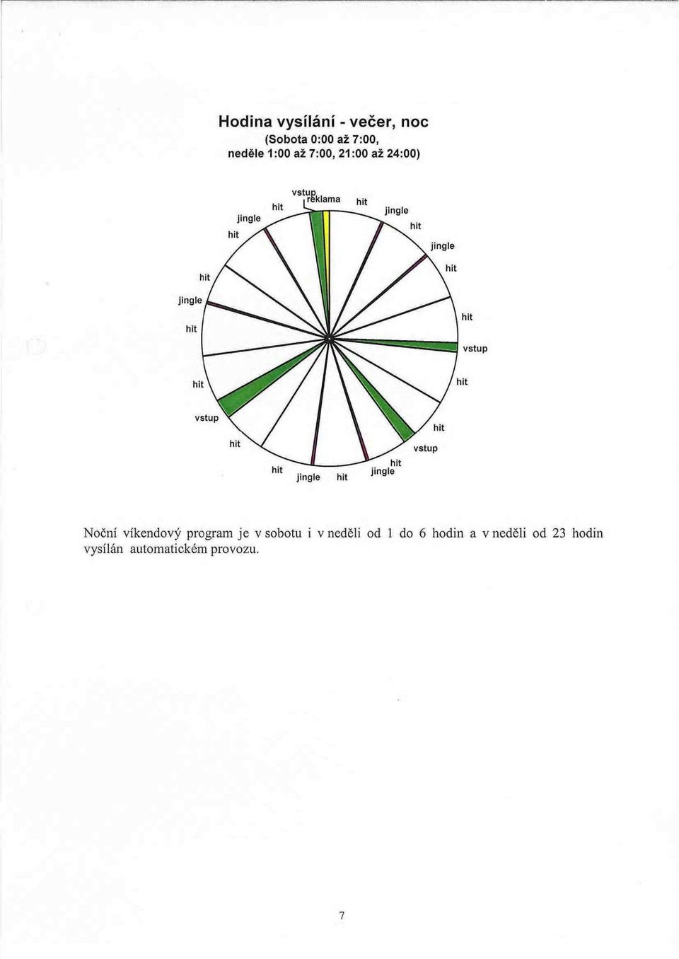 víkendový program je v sobotu i v neděli od 1 do 6