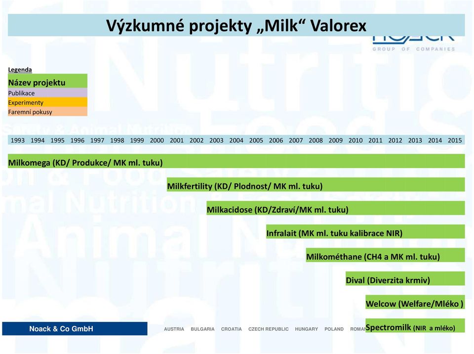MK ml. tuku) Milkfertility(KD/ Plodnost/ MK ml. tuku) Milkacidose(KD/Zdraví/MK ml. tuku) Infralait (MK ml.
