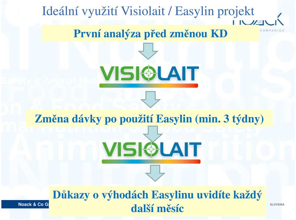 dávky po použití Easylin (min.
