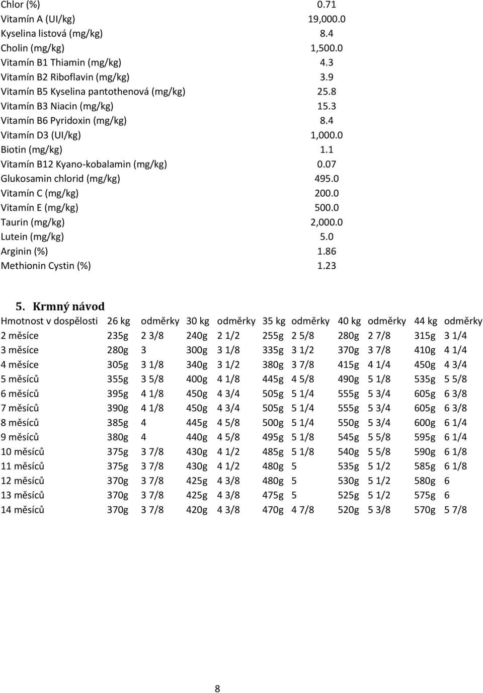 07 Glukosamin chlorid (mg/kg) 495.0 Vitamín C (mg/kg) 200.0 Vitamín E (mg/kg) 500.0 Taurin (mg/kg) 2,000.0 Lutein (mg/kg) 5.0 Arginin (%) 1.86 Methionin Cystin (%) 1.23 5.