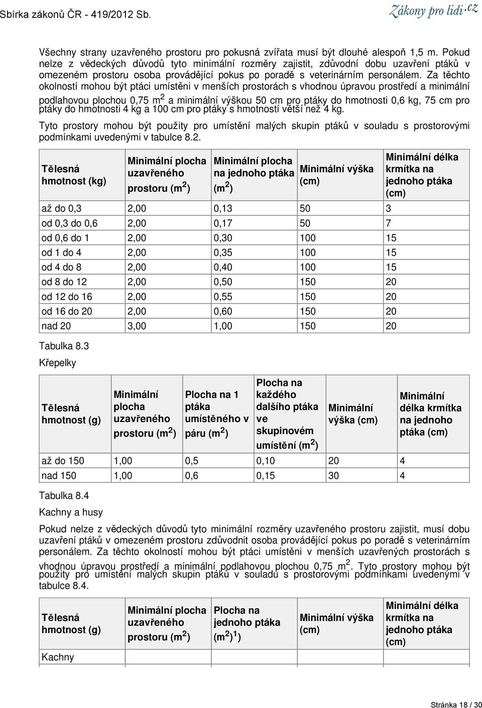 Za těchto okolností mohou být ptáci umístěni v menších prostorách s vhodnou úpravou prostředí a minimální podlahovou plochou 0,75 m 2 a minimální výškou 50 cm pro ptáky do hmotnosti 0,6 kg, 75 cm pro