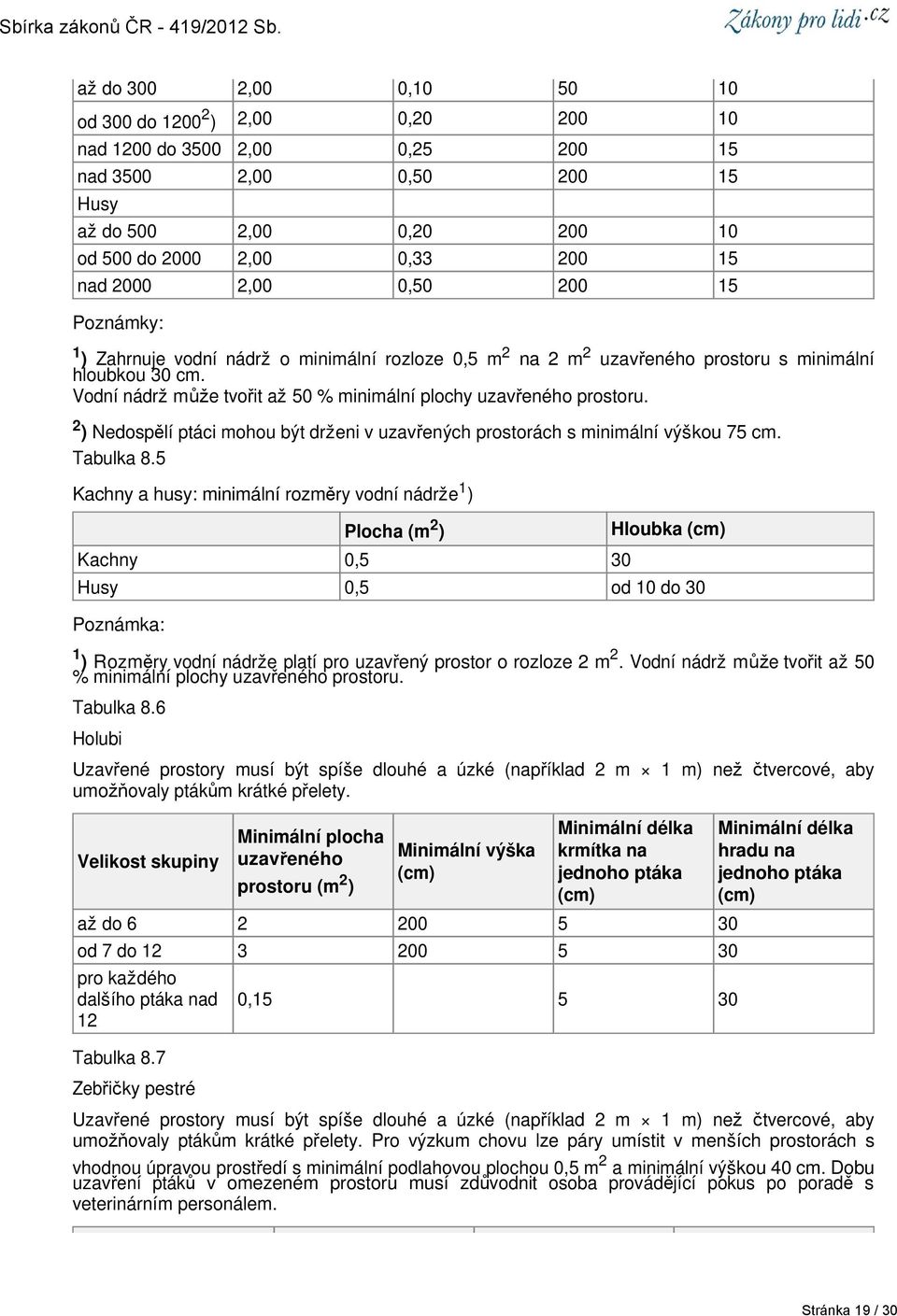 2 ) Nedospělí ptáci mohou být drženi v uzavřených prostorách s minimální výškou 75 cm. Tabulka 8.