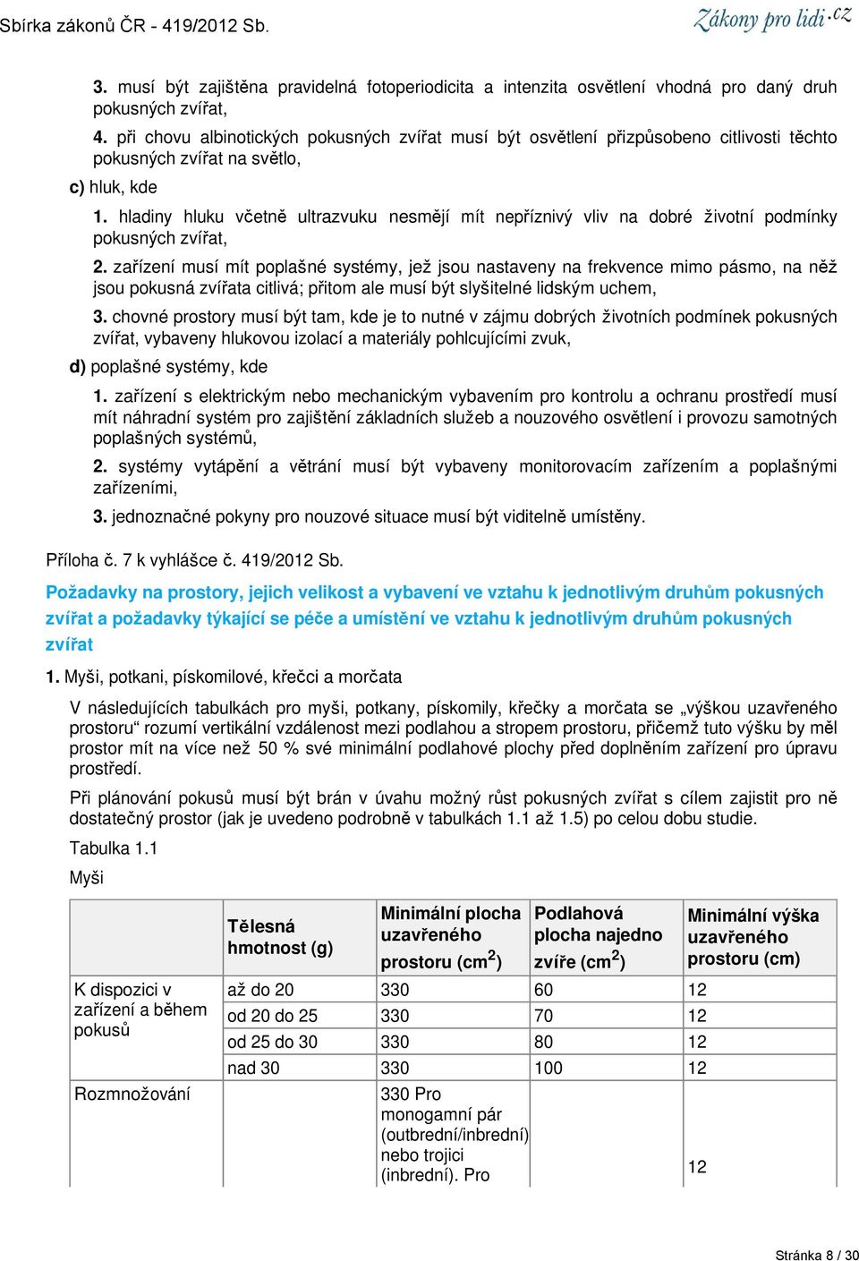 hladiny hluku včetně ultrazvuku nesmějí mít nepříznivý vliv na dobré životní podmínky pokusných zvířat, 2.