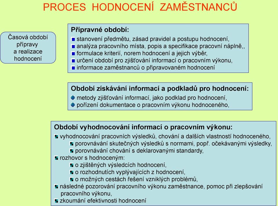 informací a podkladů pro hodnocení: metody zjišťování informací, jako podklad pro hodnocení, pořízení dokumentace o pracovním výkonu hodnoceného, Období vyhodnocování informací o pracovním výkonu: