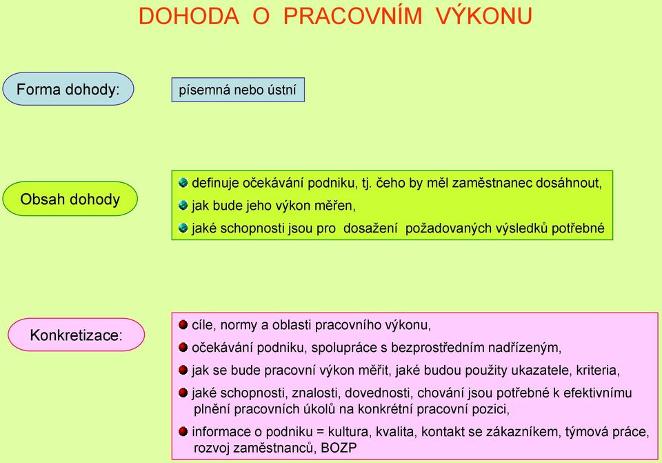 pracovního výkonu, očekávání podniku, spolupráce s bezprostředním nadřízeným, jak se bude pracovní výkon měřit, jaké budou pouţity ukazatele, kriteria, jaké