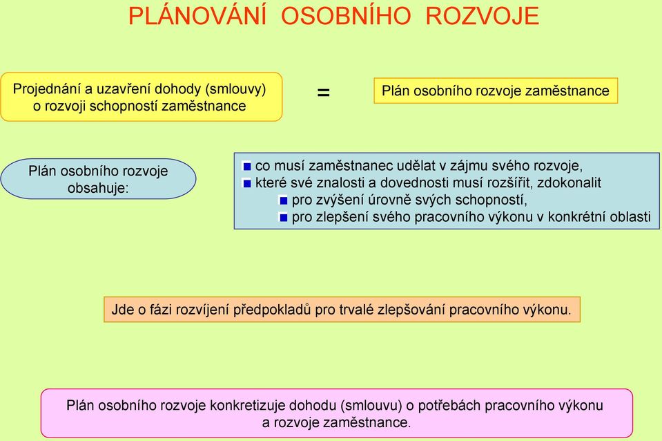 zdokonalit pro zvýšení úrovně svých schopností, pro zlepšení svého pracovního výkonu v konkrétní oblasti Jde o fázi rozvíjení