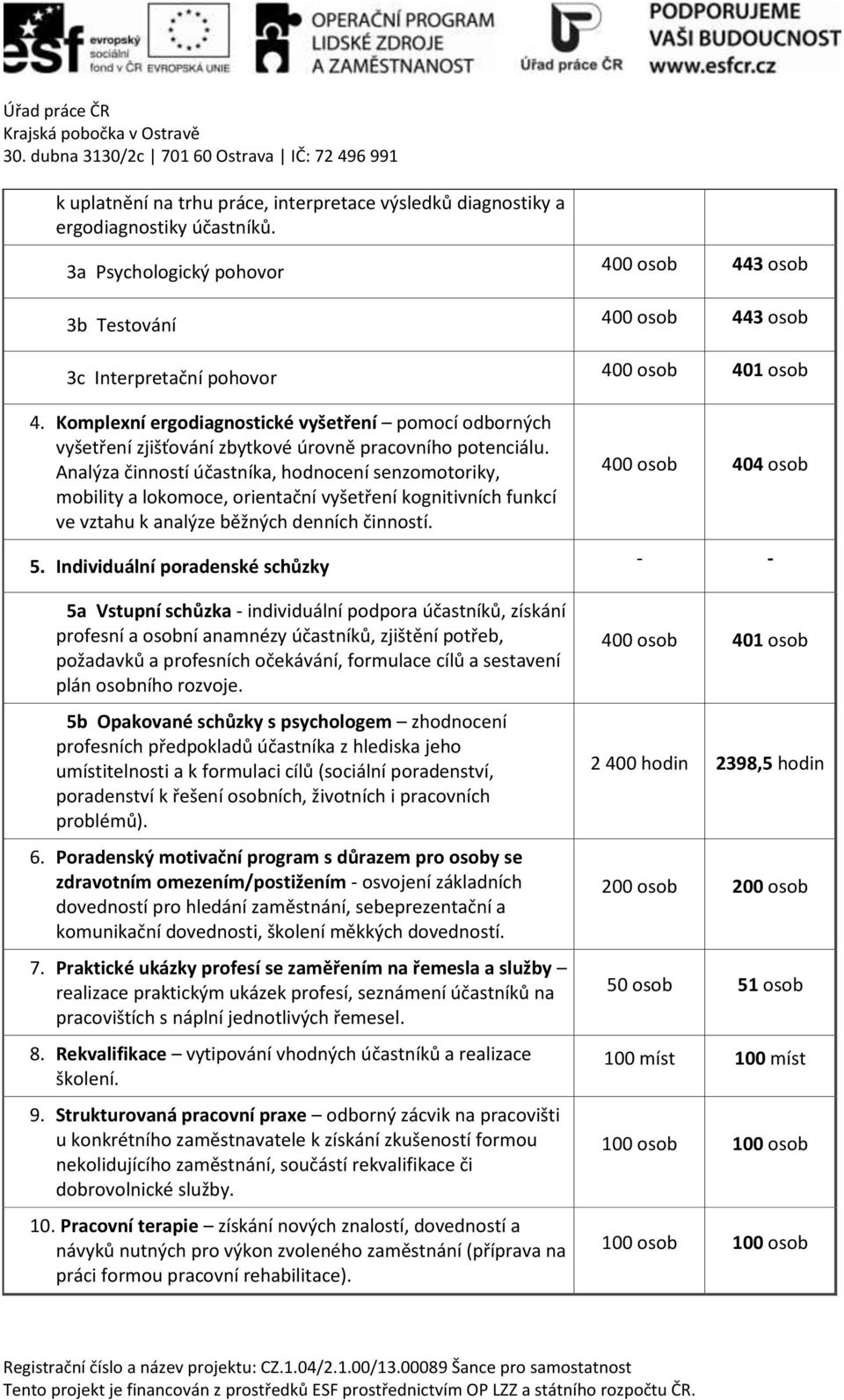 Komplexní ergodiagnostické vyšetření pomocí odborných vyšetření zjišťování zbytkové úrovně pracovního potenciálu.