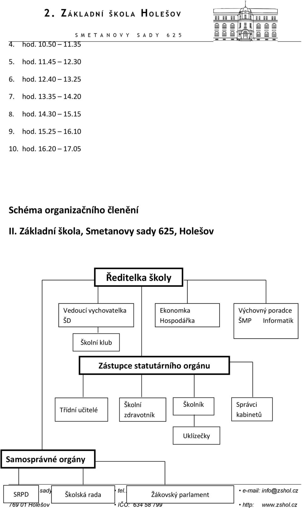 Základní škola, Smetanovy sady 625, Holešov Ředitelka školy Vedoucí vychovatelka ŠD Ekonomka Hospodářka Výchovný