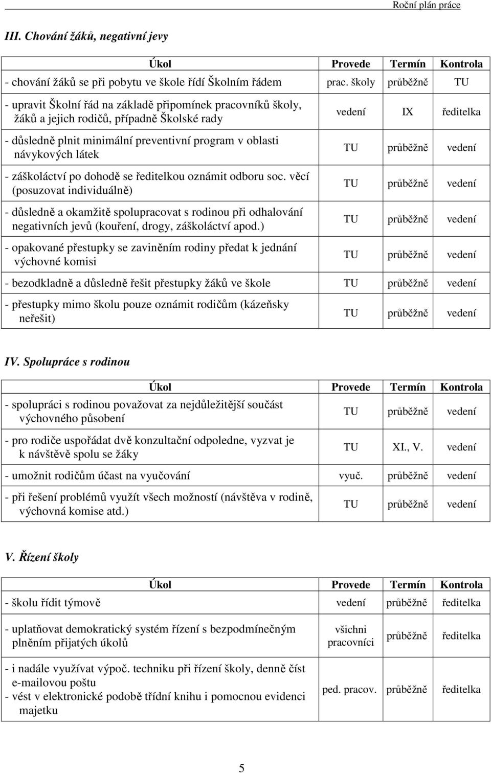 záškoláctví po dohodě se ředitelkou oznámit odboru soc. věcí (posuzovat individuálně) - důsledně a okamžitě spolupracovat s rodinou při odhalování negativních jevů (kouření, drogy, záškoláctví apod.