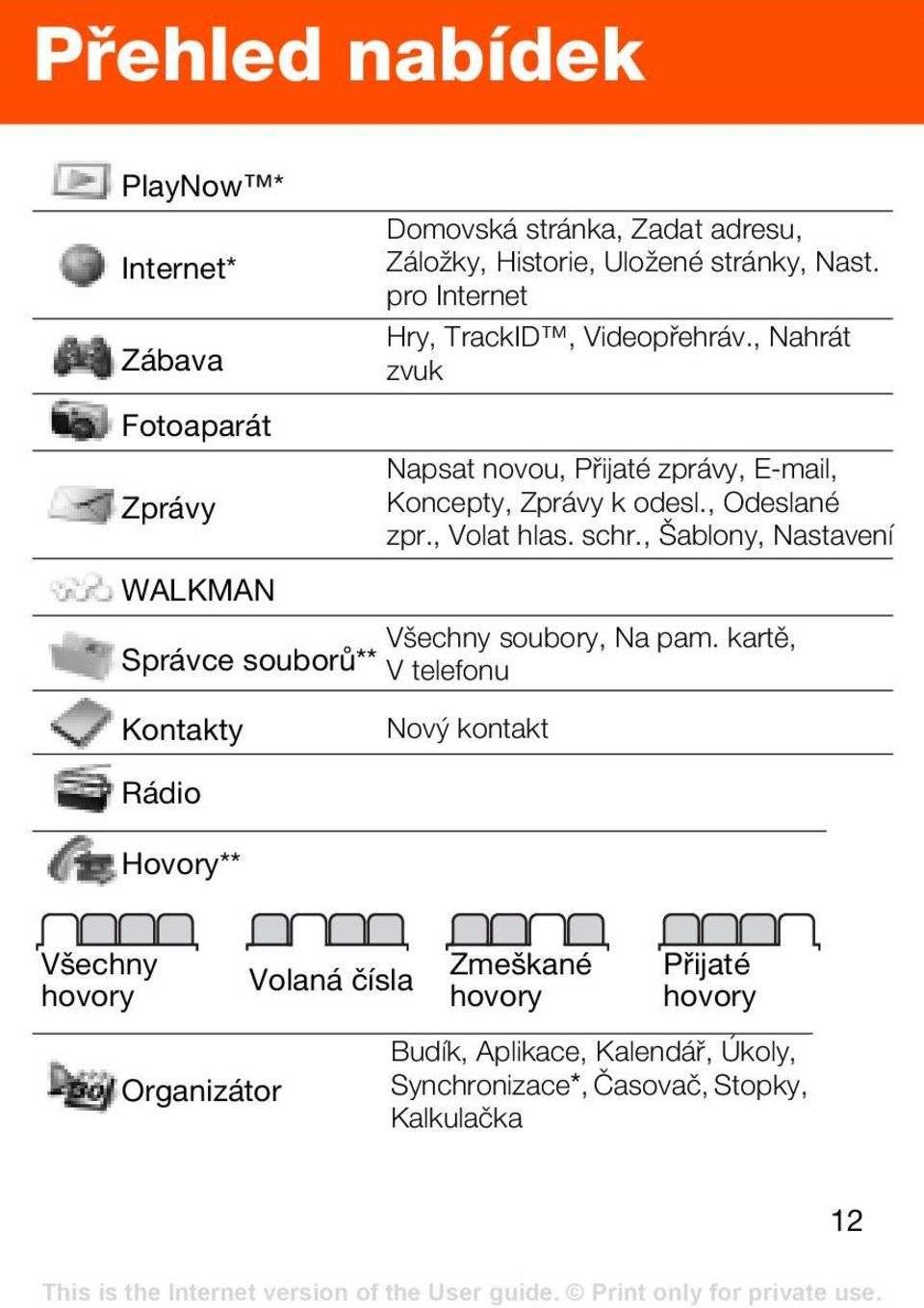 , Odeslané zpr., Volat hlas. schr., Šablony, Nastavení WALKMAN Všechny soubory, Na pam.