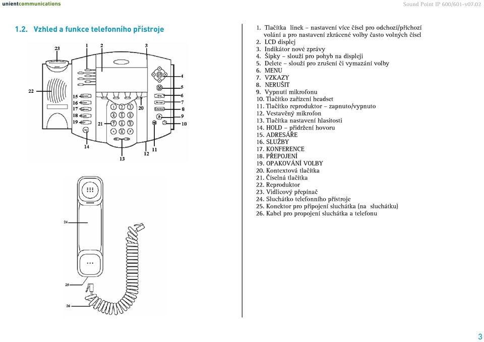 Tlačítko reproduktor zapnuto/vypnuto 12. Vestavěný mikrofon 13. Tlačítka nastavení hlasitosti 14. HOLD přidržení hovoru 15. ADRESÁŘE 16. SLUŽBY 17. KONFERENCE 18. PŘEPOJENÍ 19. OPAKOVÁNÍ VOLBY 20.