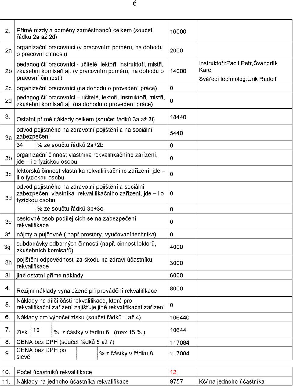 (v pracovním poměru, na dohodu o pracovní činnosti) 2c organizační pracovníci (na dohodu o provedení práce) 0 2d pedagogičtí pracovníci učitelé, lektoři,  (na dohodu o provedení práce) 16000 2000