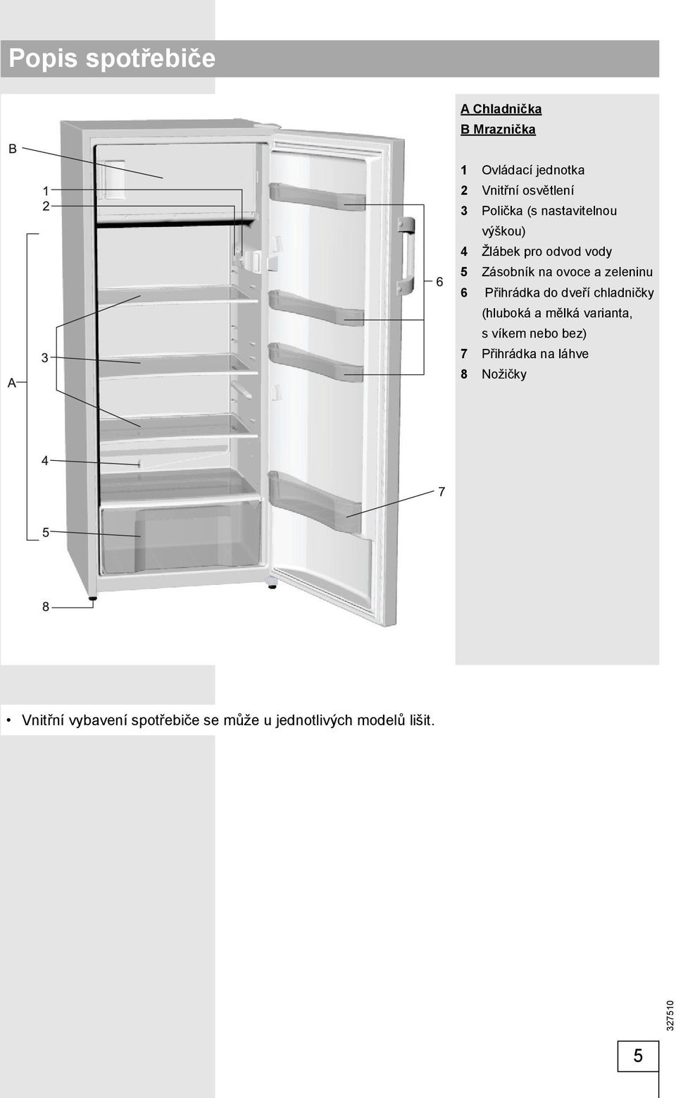 zeleninu 6 Přihrádka do dveří chladničky (hluboká a mělká varianta, s víkem nebo bez)