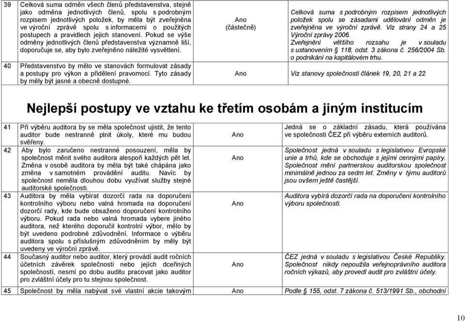 40 Představenstvo by mělo ve stanovách formulovat zásady a postupy pro výkon a přidělení pravomocí. Tyto zásady by měly být jasné a obecně dostupné.