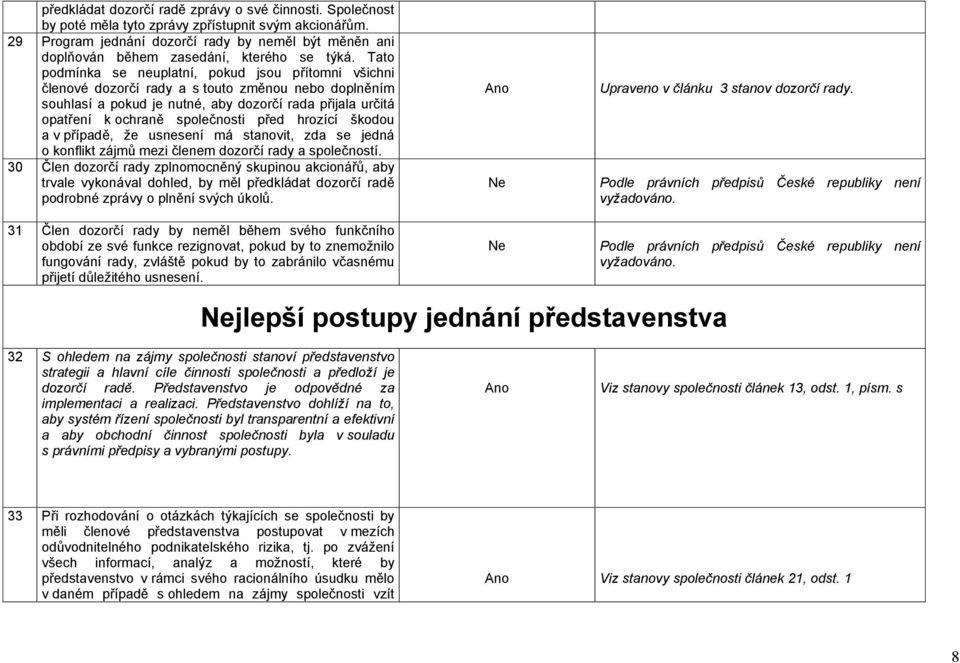 Tato podmínka se neuplatní, pokud jsou přítomni všichni členové dozorčí rady a s touto změnou nebo doplněním souhlasí a pokud je nutné, aby dozorčí rada přijala určitá opatření k ochraně společnosti