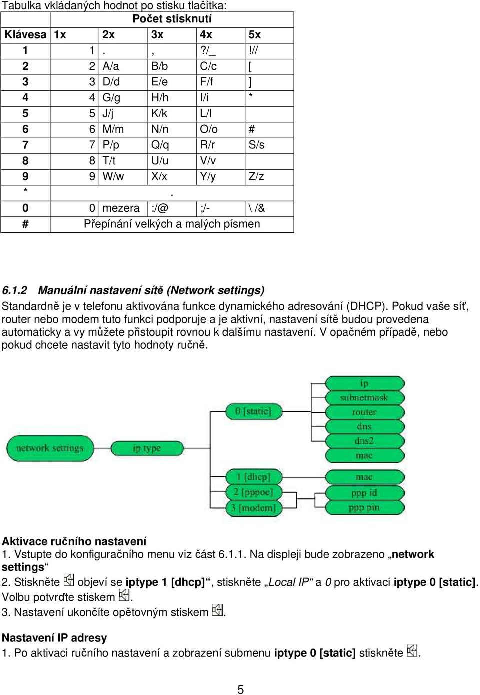 0 0 mezera :/@ ;/- \ /& # Přepínání velkých a malých písmen 6.1.2 Manuální nastavení sítě (Network settings) Standardně je v telefonu aktivována funkce dynamického adresování (DHCP).