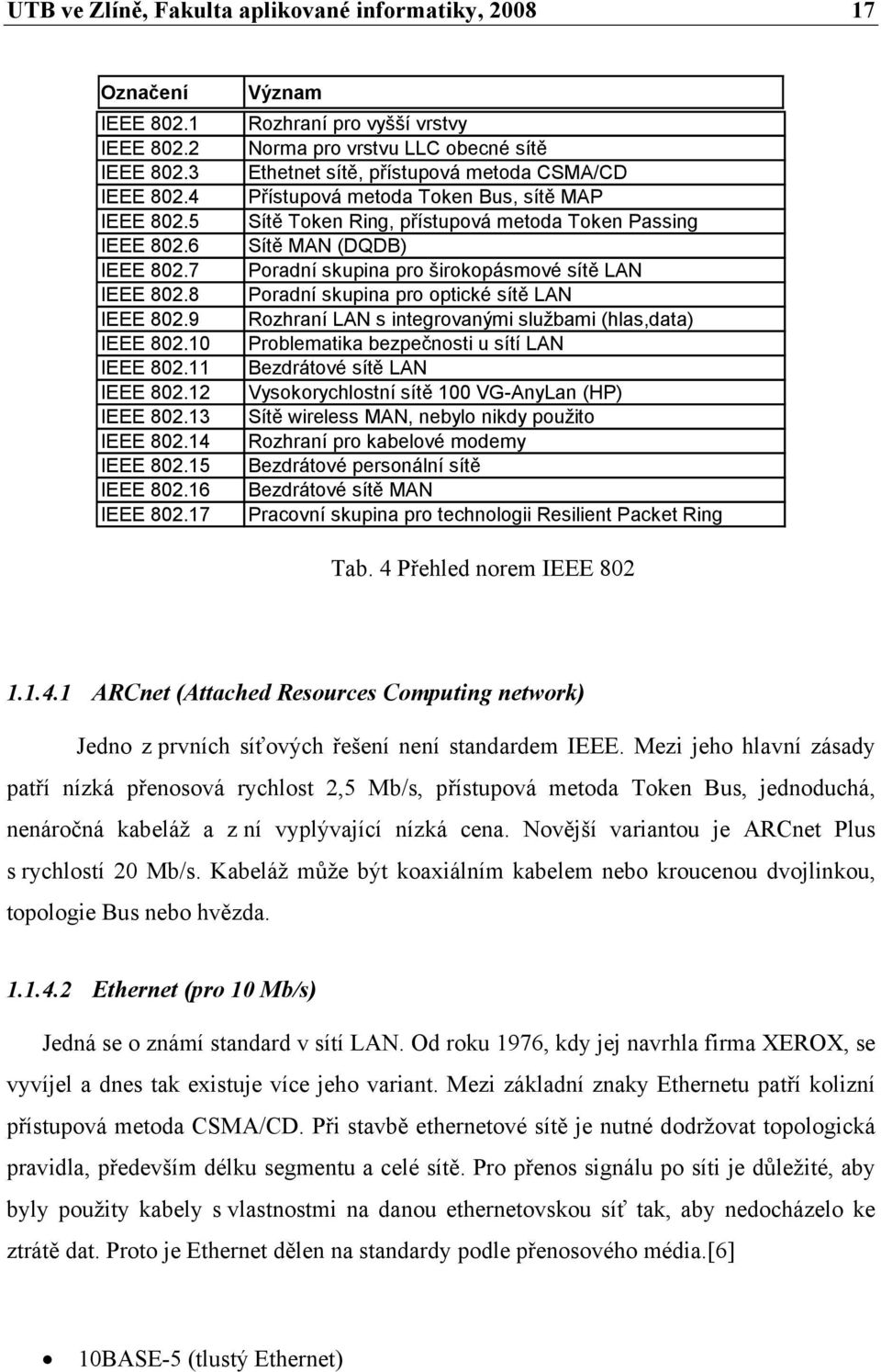 7 Poradní skupina pro širokopásmové sítě LAN IEEE 802.8 Poradní skupina pro optické sítě LAN IEEE 802.9 Rozhraní LAN s integrovanými službami (hlas,data) IEEE 802.