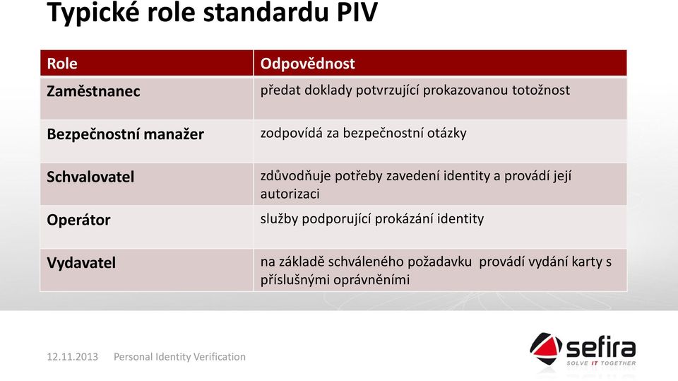 bezpečnostní otázky zdůvodňuje potřeby zavedení identity a provádí její autorizaci služby