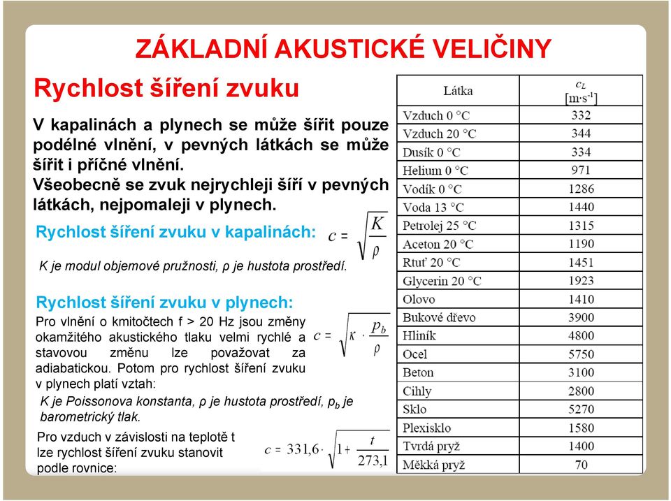 Rychlost šíření zvuku v plynech: Provlněníokmitočtechf>20Hzjsouzměny okamžitého akustického tlaku velmi rychlé a stavovou změnu lze považovat za adiabatickou.