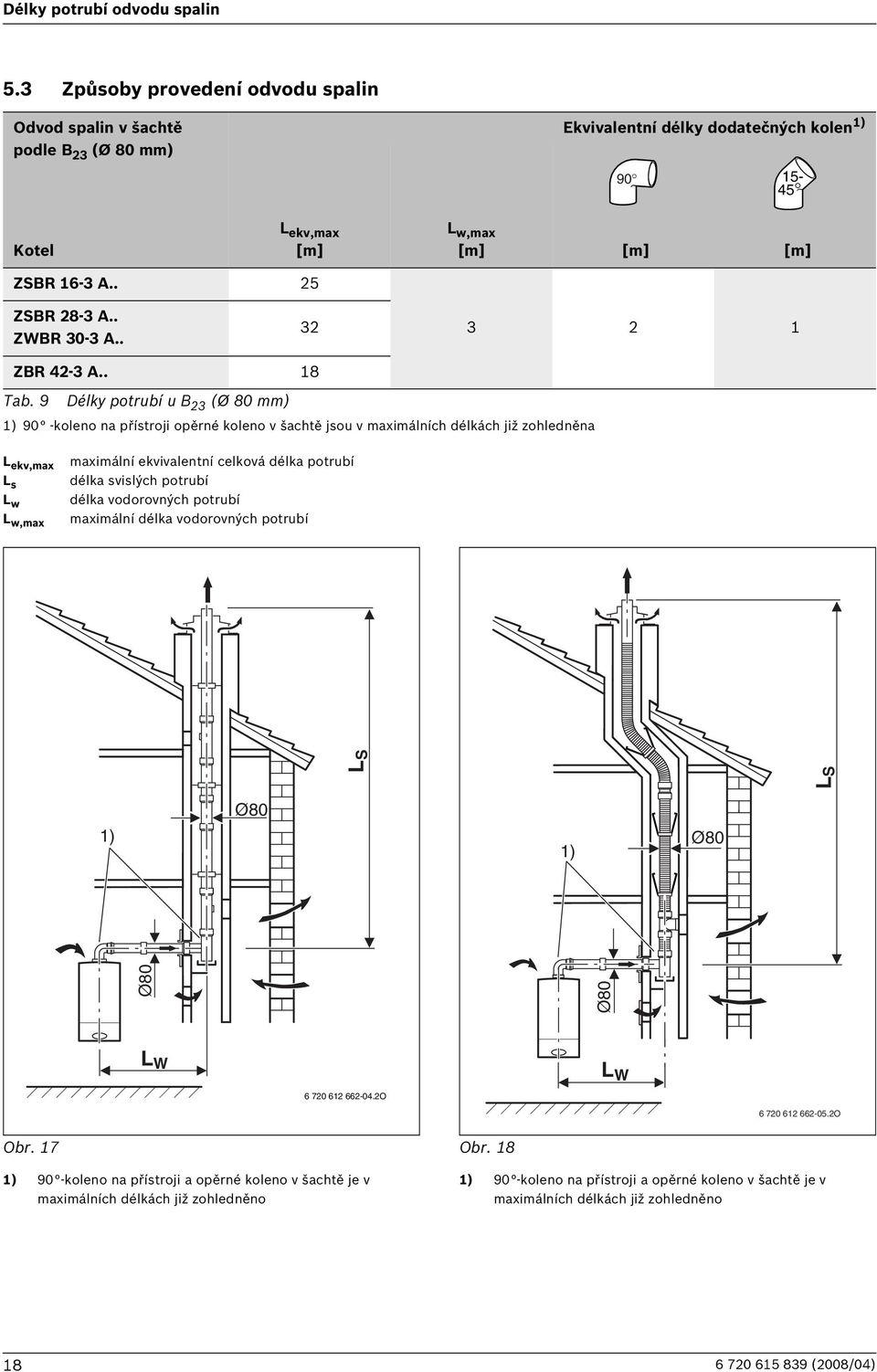 9 Délky potrubí u B 23 (Ø 80 mm) 90 -koleno na přístroji opěrné koleno v šachtě jsou v maximálních délkách již zohledněna L s L w L w,max maximální ekvivalentní celková délka potrubí délka svislých