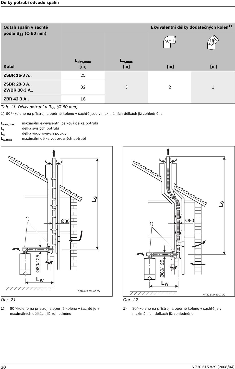 11 Délky potrubí u B 33 (Ø 80 mm) 90 -koleno na přístroji a opěrné koleno v šachtě jsou v maximálních délkách již zohledněna L s L w L w,max maximální ekvivalentní celková délka potrubí délka