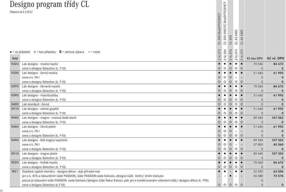 Y10) 0 0 039U Lak designo - mauritiusblau 51Ê660 61Ê992 cena s designo Selection (k. Y10) 0 0 040U Lak standard - černá 0 0 041U Lak designo - zelená graphit 51Ê660 61Ê992 cena s designo Selection (k.