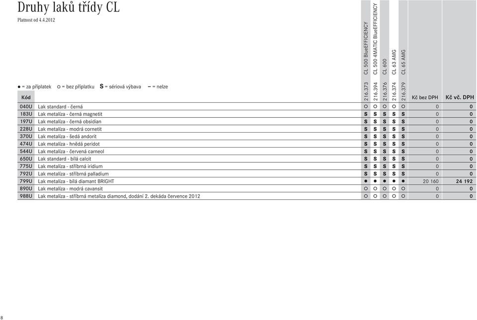 S S S 0 0 650U Lak standard - bílá calcit S S S S S 0 0 775U Lak metalíza - stříbrná iridium S S S S S 0 0 792U Lak metalíza - stříbrná palladium S S S S S 0 0 799U