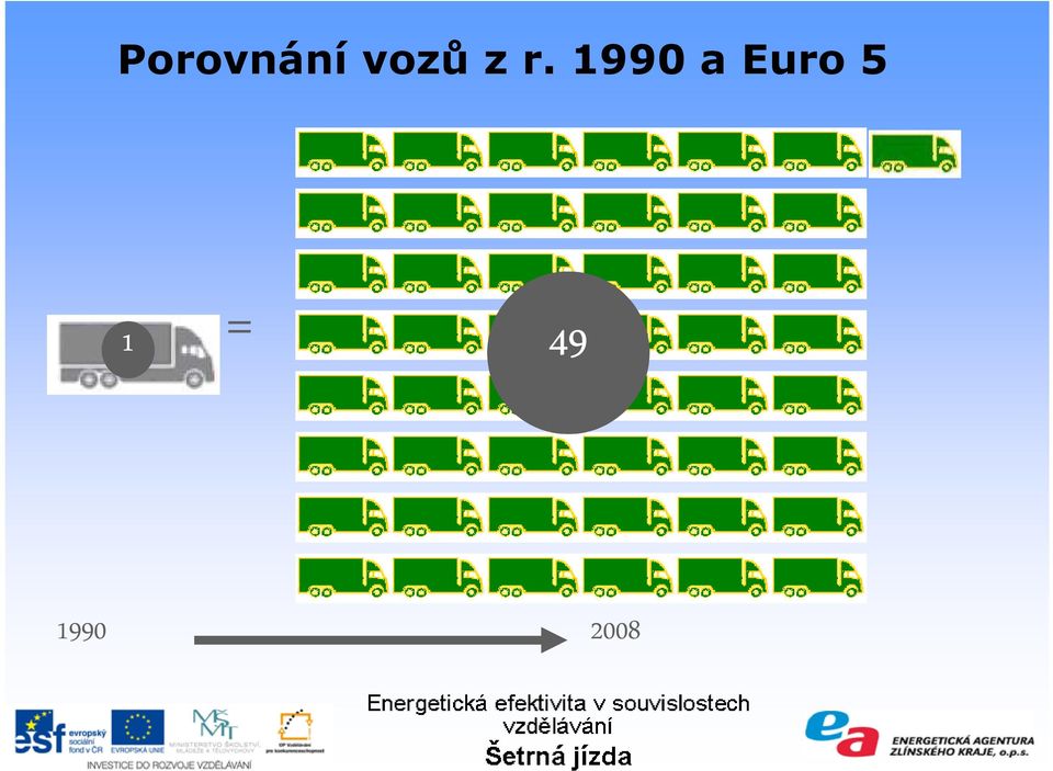 1990 a Euro