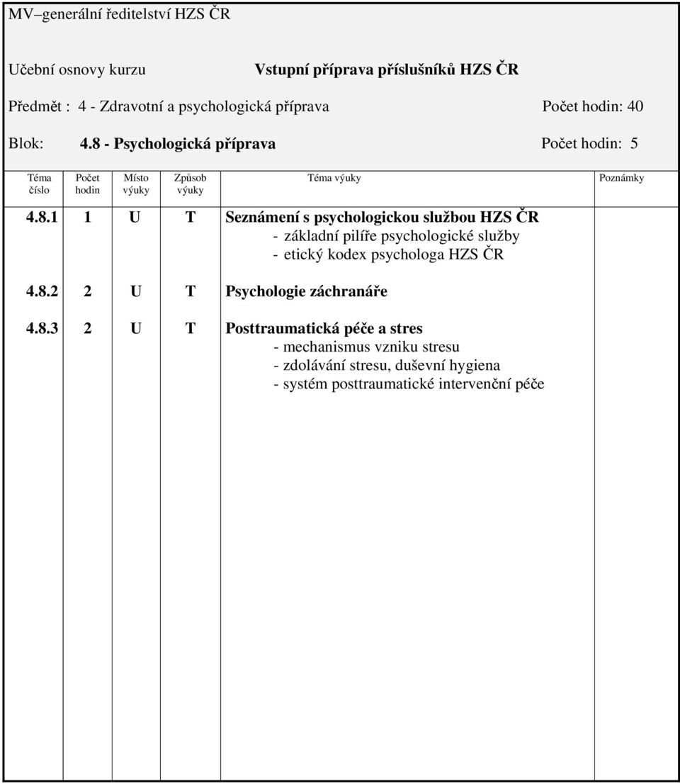 pilíře psychologické služby - etický kodex psychologa HZS ČR 4.8.