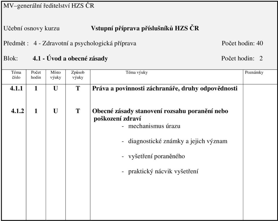 . Práva a povinnosti záchranáře, druhy odpovědnosti 4.