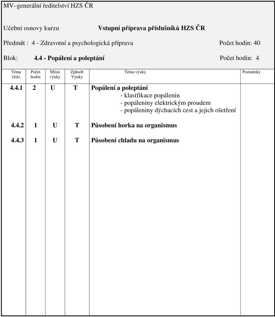 klasifikace popálenin - popáleniny elektrickým proudem - popáleniny dýchacích