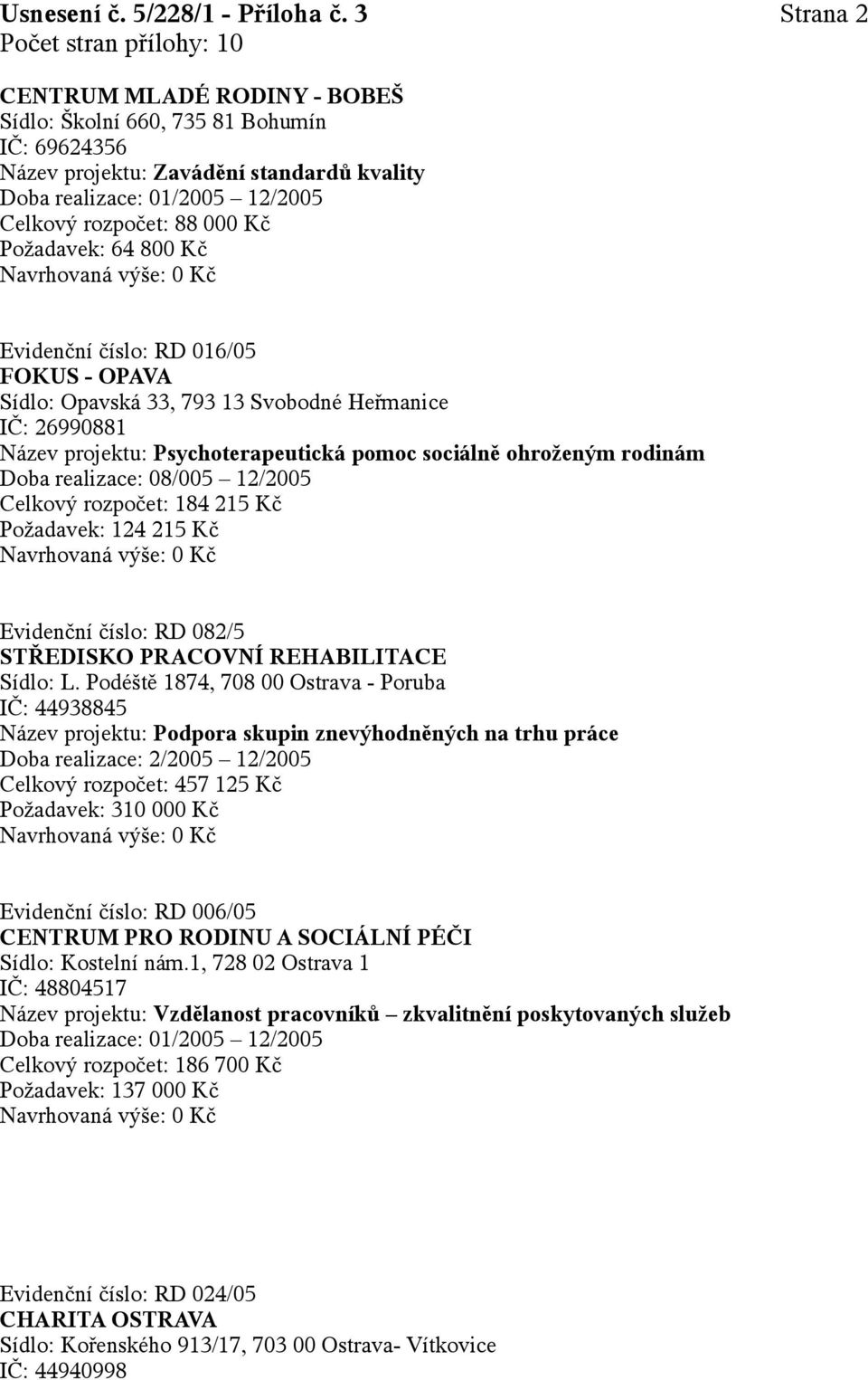 016/05 FOKUS - OPAVA Sídlo: Opavská 33, 793 13 Svobodné Heřmanice IČ: 26990881 Název projektu: Psychoterapeutická pomoc sociálně ohroženým rodinám Doba realizace: 08/005 12/2005 Celkový rozpočet: 184