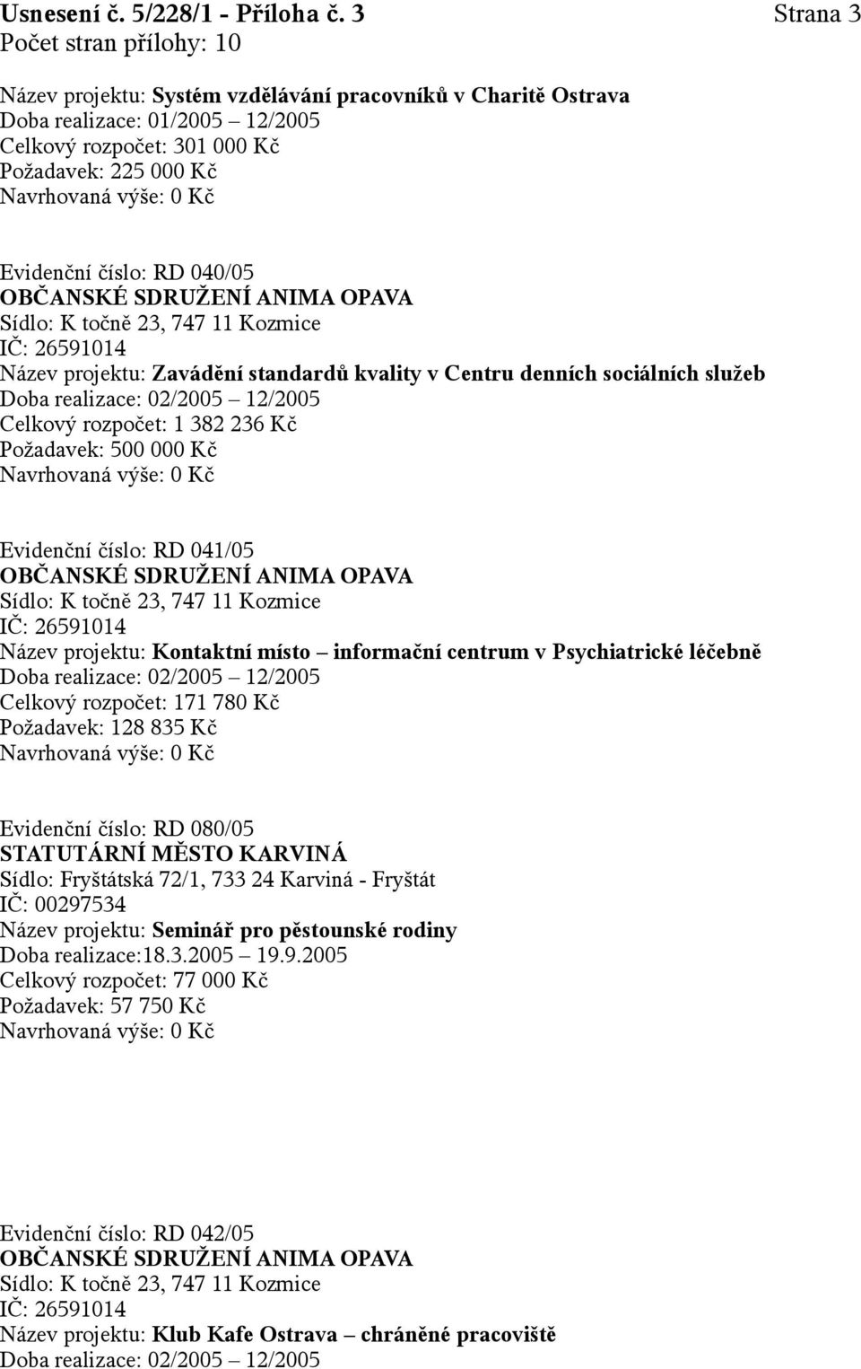 23, 747 11 Kozmice IČ: 26591014 Název projektu: Zavádění standardů kvality v Centru denních sociálních služeb Doba realizace: 02/2005 12/2005 Celkový rozpočet: 1 382 236 Kč Požadavek: 500 000 Kč