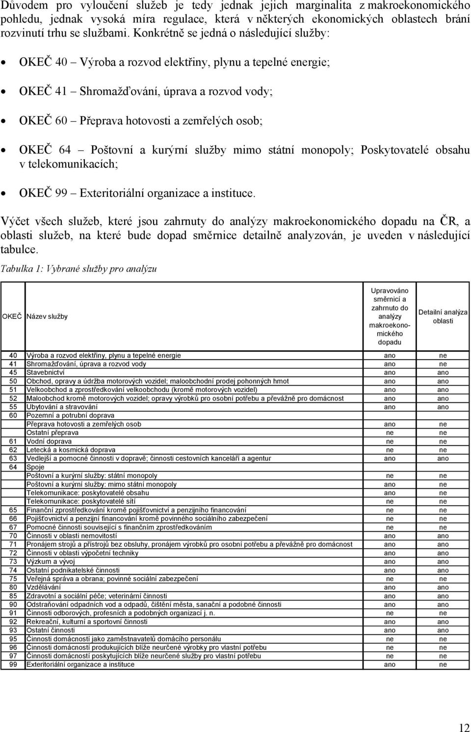 Poštovní a kurýrní služby mimo státní monopoly; Poskytovatelé obsahu v telekomunikacích; OKEČ 99 Exteritoriální organizace a instituce.